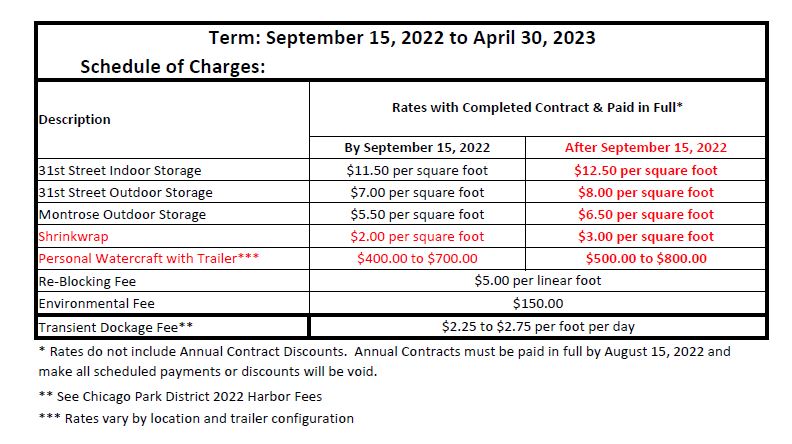 Schedule of Charges